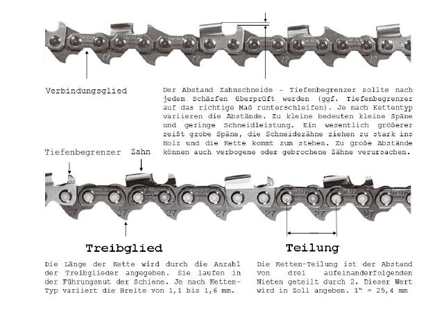 Sägekette Für PARTNER 370 Motorsäge – 30 Cm Schwert, 3/8, 1,3 Mm, Halbmeißel, 45 Treibglieder